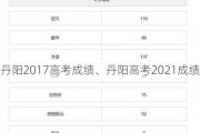 丹阳2017高考成绩、丹阳高考2021成绩