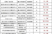 镜湖区新冠疫苗接种单位