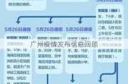 广州疫情发布信息回顾