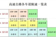 省内高速车辆限行—省内高速车辆限行规定