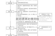 新冠遗体处理流程