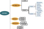 软件测试的模型有;软件测试模型分类