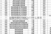 故障代码519662+11什么意思