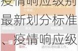 疫情响应级别最新划分标准、疫情响应级别最新调整