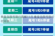 秦皇岛限号限行图解11月 秦皇岛限号限行时间表