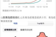 山东青岛疫情连续,山东青岛疫情连续多少天：青岛疫情连续反复