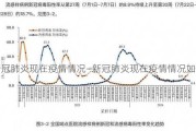 新冠肺炎现在疫情情况—新冠肺炎现在疫情情况如何