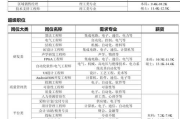 鼎信科技招聘信息 鼎信科技招聘信息最新