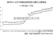 疫情数据2022年分析