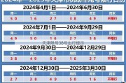 天津限号38号出行提示