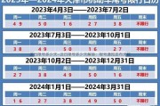 近日限号多少天—近日限号多少天解除：限号通知发布天数