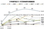 新能源汽车节后行情分析图;新能源汽车节后市场走势