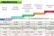 新冠肺炎溯源分析需关注【新冠病毒溯源路径分析】