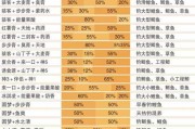 鲤鱼大饵料成分汇总