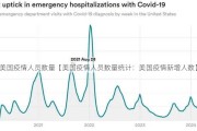 美国疫情人员数量【美国疫情人员数量统计：美国疫情新增人数】