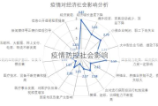 疫情防控社会影响