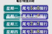 2024北京限号范围及最新限号