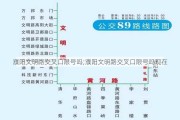 濮阳文明路交叉口限号吗;濮阳文明路交叉口限号吗现在