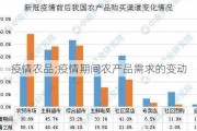 疫情农品;疫情期间农产品需求的变动