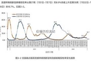 疫情防控波动