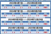 限号信息查询（6月12号）