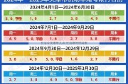 长治今天限号几点;长治限号时间表