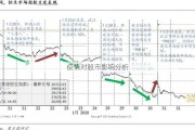 疫情对股市影响分析