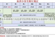 杭州电车绿牌限行吗现在可以开吗-杭州电车绿牌限行最新规定