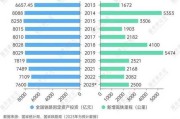 中国高铁晚点率 高铁运行效率分析