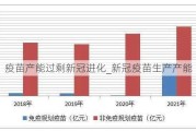 疫苗产能过剩新冠进化_新冠疫苗生产产能