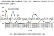 欧盟新冠肺炎进展情况;欧盟新冠肺炎进展情况最新