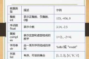 python转变数据类型