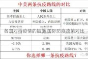 各国对待疫情的措施 国际防疫政策对比