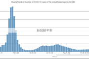 新冠躺平率