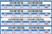 办证限号 信息;办证限号 信息查询