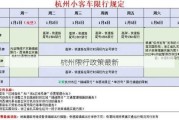 杭州限行政策最新