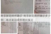 南京新冠病例确诊-南京新冠病例确诊多少例：南京新冠病例增长情况