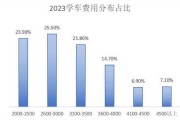 驾考教练现状分析报告