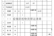 疫情防控物资禁运清单