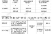 新冠疫苗有效性数据—疫苗免疫效力数据