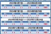 京牌车限号限行规定最新消息