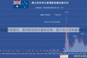 新冠疫情澳洲、澳洲新冠肺炎最新疫情：澳大利亚疫情最新情况