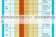 新冠疫情的症状是什么？-新冠病毒典型症状