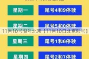 11月10号限号北京【11月10日北京限号】