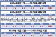 车辆限行4月(限行减免政策调整)