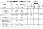 疫情防控2021(疫苗接种2021)