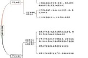 高二语文核心素养 高中语文核心素养结构图：语文素养提升策略