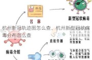 杭州新冠轨迹图怎么查、杭州新型冠状病毒分布怎么查