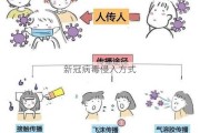 新冠病毒侵入方式