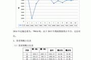 上海品德物流_上海物流运输数据分析